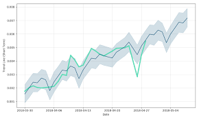 International Diamond Price Prediction Charts