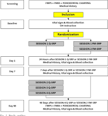 Figure 1 From Acute Phase Response Following Full Mouth