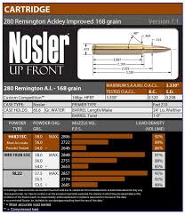 Pin On Reloading