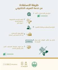 الأحوال المدنية A Twitter خطوات التعريف الإلكتروني أبشر الأحوال المدنية
