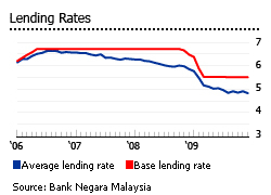 Lhdnm cawangan labuan dan lhdnm cawangan shah alam ditutup mulai 26 oktober 2020 untuk sanitasi. House Prices In Malaysia Malaysian Real Estate Prices