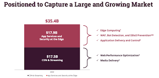 As of 2021 february 02, tuesday current price of fsly stock is 109.350$ and our data indicates that the asset price has been stagnating for the past 1 year (or since its inception). Fastly The Stock Is Running Too Hot Nyse Fsly Seeking Alpha