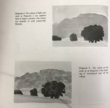 This book is often listed in the best books on art that appear online. Angles In A Landscape The Artists Guild Fine Art Bright Light Fine Art