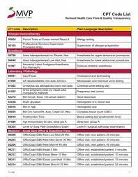 Code may refer to any of the following: Cpt Code List Mvp Health Care