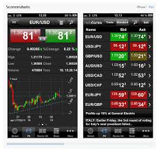 5 best forex trading apps in the market data driven