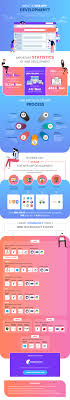 Infographic How To Select A Technology Stack For Web App Development App Development Web Development Web App