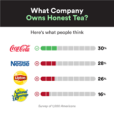 Who are the 10 largest companies in the world? These 11 Companies Control Everything You Buy Capital One Shopping