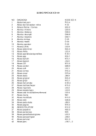 International classification of diseases, tenth revision *. Kode Pintar Icd 10