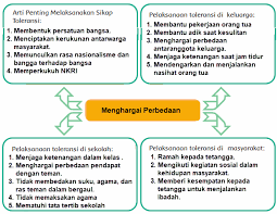Kuningan, 21 april 2023 hal: Pembelajaran 5 Tema 7 Subtema 3 Indahnya Persatuan Dan Kesatuan Negeriku Mikirbae Com