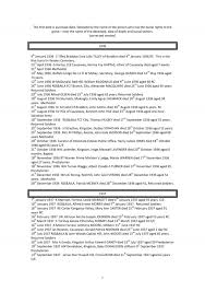 The first date is purchase date, followed by the ...