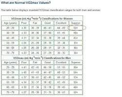 Vo2 Max Chart For Men Bedowntowndaytona Com