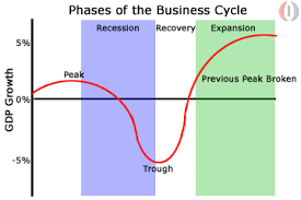 Trough Definition Economic Terms Trough Business Innovation