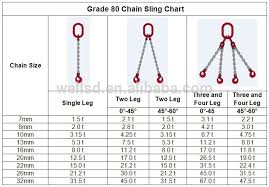 Steel Oil Drum Lifting Chain Sling With Clamp Buy Lifting Chain Sling With Clamp Lifting Chain Sling With Clamp Steel Oil Drum Lifting Chain Sling
