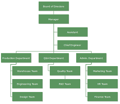 Must Have Technology Company Organizational Chart Templates