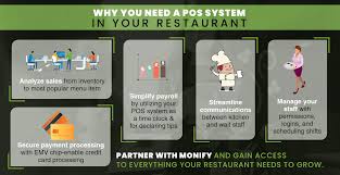 A credit card processor acts as an intermediary. Restaurant Payment Solutions Browse Processing Services Here Monify