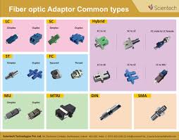 Ecg Wall Chart Basics Of Antenna Fiber Optics Wall Chart