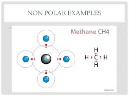 Ch4 is nonpolar because all of the nonpolar covalent bonds are spaced within a tetrahedral structure around the molecule. What Is The Polarity Of Methane