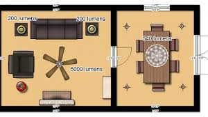 How To Determine How Many Led Lumens Youll Need To Properly