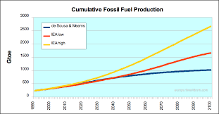 Oil And The Economy Why It Is Important To Figure Out