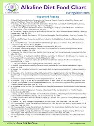 curing vision alkaline diet food chart curing vision