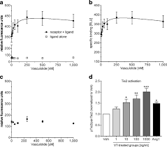 Facebook gives people the power to share and makes the world. Vasculotide Reduces Pulmonary Hyperpermeability In Experimental Pneumococcal Pneumonia Critical Care Full Text