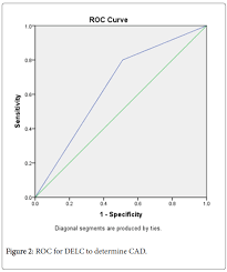 the forgotten clinical sign the use of diagonal earlobe