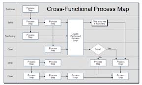 supply chain process flow chart bedowntowndaytona com