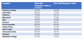 Palm beach county census 2020. Census 2020