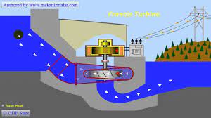 To determine the operating characteristics of a francis turbine at different velocities. Francis Turbine Youtube