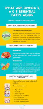 Omega 3 6 9 Facts Myths You Should Know Ilovenatural Store