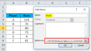 Dynamic Chart In Excel Examples How To Create Dynamic