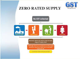 What are zero rated supplies in the travel industry in malaysia? The Implementation Of Goods And Service Tax Gst Malaysia