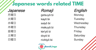 Palabras Japonesas Relacionadas Con El Tiempo