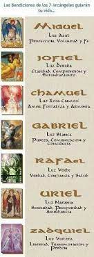 Los Siete Arcangeles Arcangeles 7 Arcangeles Oraciones
