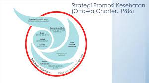 Definisi promosi kesehatan menurut departemen. Strategi Promosi Kesehatan Ppt Download