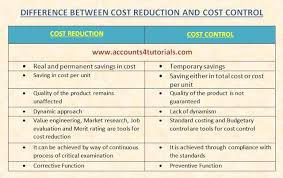 Accounting Taxation Costing Concepts Cost Sheet Objectives Types Of Cost Centre Methods Of Costing Cost Sheet Cost Control Cost Accounting