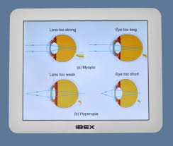 Led Vision Acuity Snellen Eye Test Chart And Patient