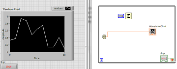 Labview