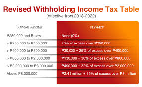 How Train Affects Tax Computation When Processing Payroll