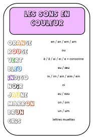 La Methode Des Sons En Couleur Dysdactique Apprendre L Anglais Comment Apprendre L Anglais Apprendre L Anglais Rapidement