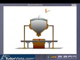 Thermit Welding Guide: Process & Equipment - Weld Guru