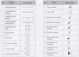 #pendawaianelektrik #microsoftvisio #pvma video kali ini pula, pelajar tngkatan 4 pvma menggunakan microsoft visio untuk melukis pendawaian elektrik. Simbol Lukisan Bentangan Education Quiz Quizizz
