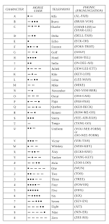 1000px Faa Phonetic And Morse Chart2 Svg Png 1000 2045 Nato Phonetic Alphabet Phonetic Alphabet Alphabet Code