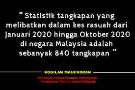 Statistika deskriptif merupakan suatu metode yang berhubungan dengan pengumpulan atau penyajian data sampai memberi informasi yang berguna. Malaysian Tamilar Kural National Youth Tolakrasuah Sebagai Anakmuda Apakah Cadangan Anda Untuk Membanteras Kes Rasuah Di Negara Kita Mengikut Data Tangkapan Rasuah Pada Tahun 2018 Sebanyak 894 Telah Ditangkap Dan