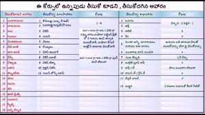 Image Result For Veeramachaneni Ramakrishna Diet Chart In