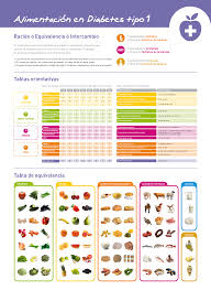 El equilibrio del ph en tu organismo es la clave para tener una salud, un peso, una claridad mental y un vigor start free trial cancel anytime. La Milagrosa Dieta Del Ph Pdf Free Acidez Y Enfermedades Naturaleza La Obra Incluye Ademas De Pautas Para Controlar El Estres Y Reducir Los Niveles De Azucar Numerosas Y