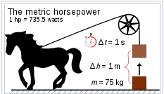 Acest calculator va ajuta sa aflati rapid rezultatul transformarii din kw in cp. Cai Putere Ps Bhp Hp Sau Kw IatÄƒ Care Sunt DiferenÈ›ele