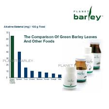Sell or receive payments or services for disclosing customer's personal information to any partner or external company. Planet Barley Tablet Medicine Supplement Supplier Supply New Products Carewell Pharmacy Sdn Bhd