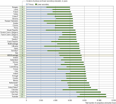 Scroll down to select a year or choose your state. How Much Time Do Students Spend In The Classroom Education At A Glance 2019 Oecd Indicators Oecd Ilibrary