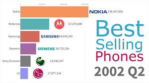 Most Popular Mobile Phone Brands 1993 2019